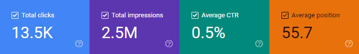 Google Search Engine Performance Tab