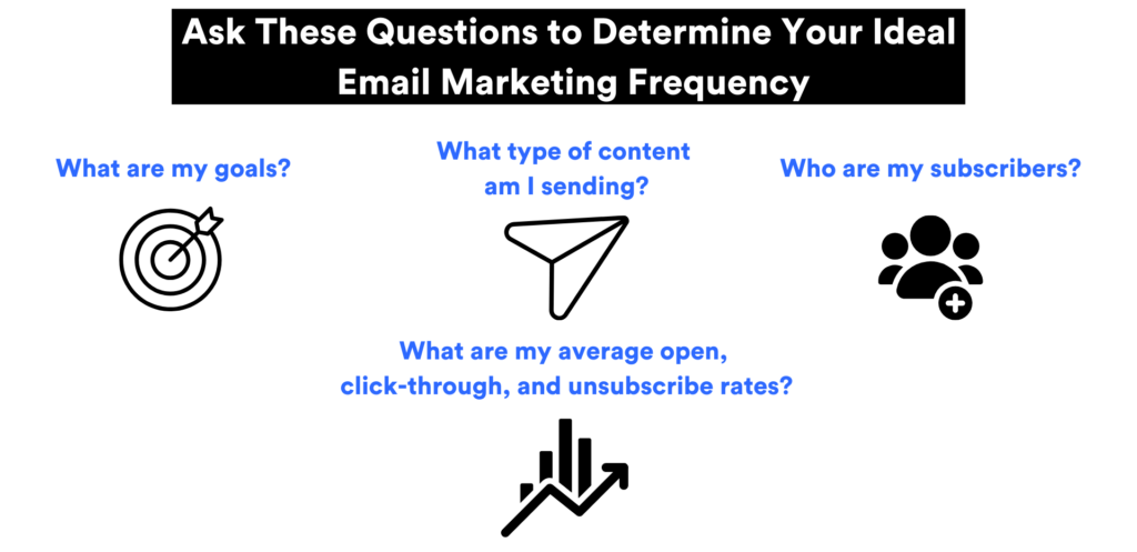 Ask These Questions to Determine Your Ideal Email Marketing Frequency