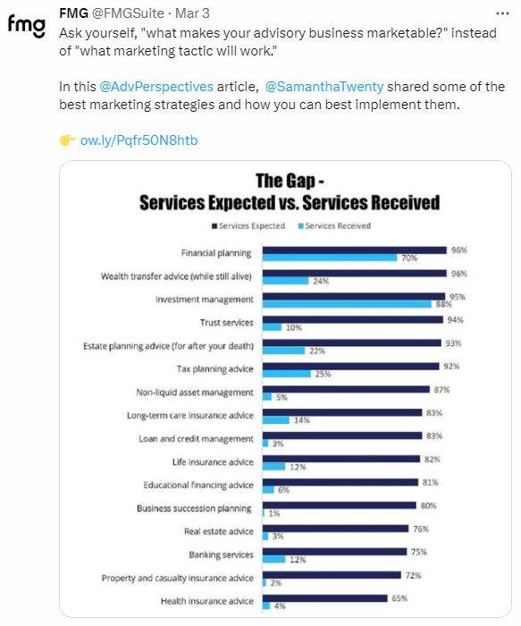 Fmg blog article tweet