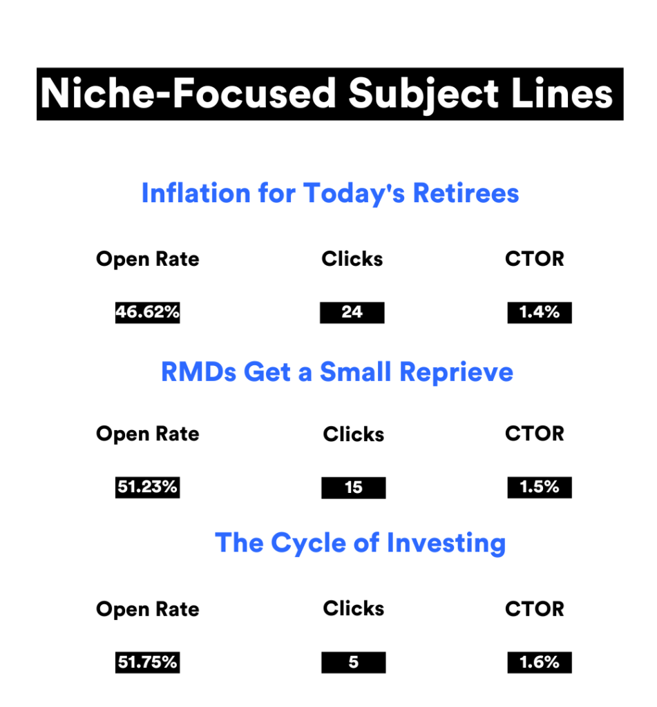 niche-based subject lines