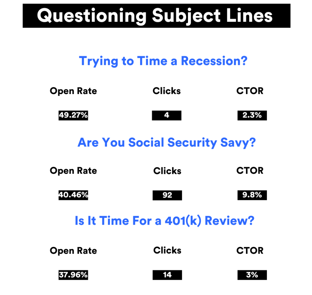 question based subject lines