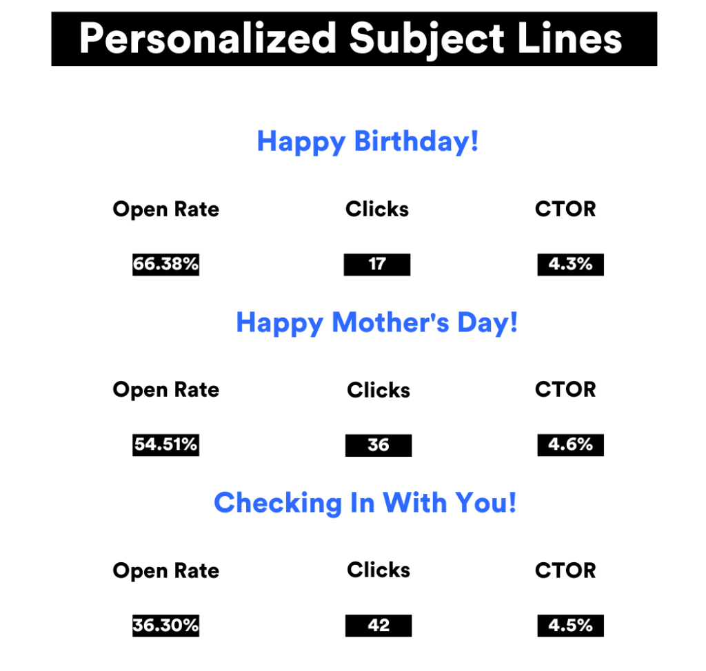 personalized subject lines