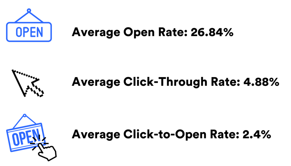 average rate statistics for email