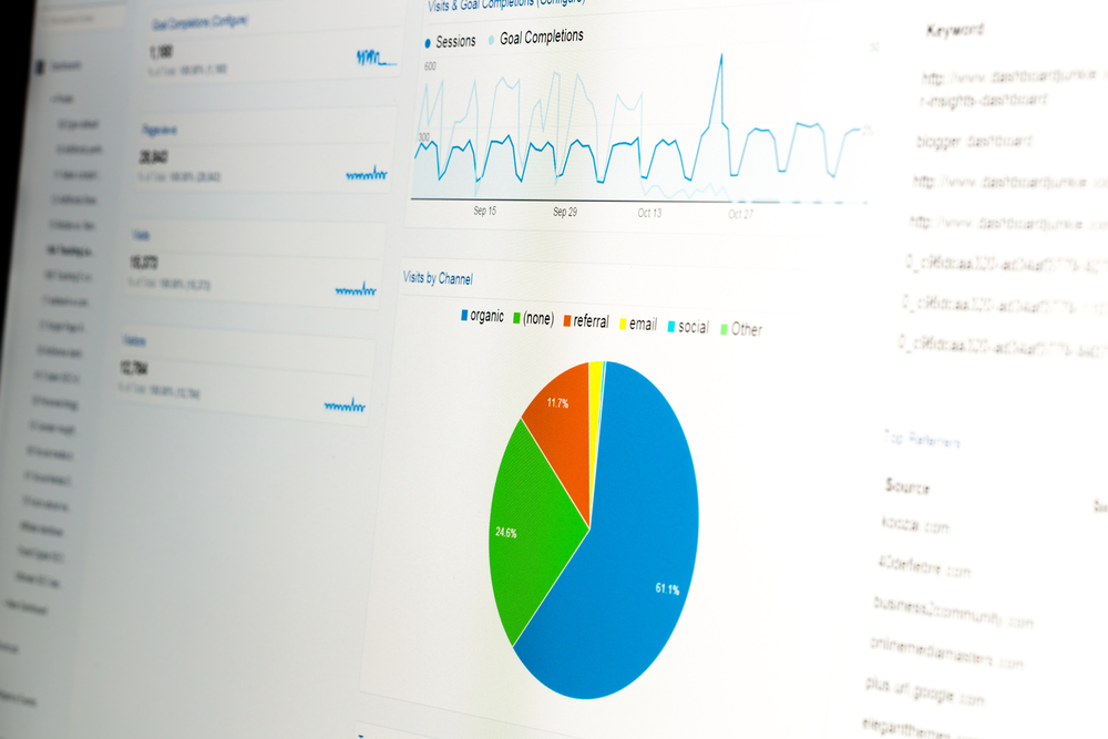FMG Suite global actionable data analyzation